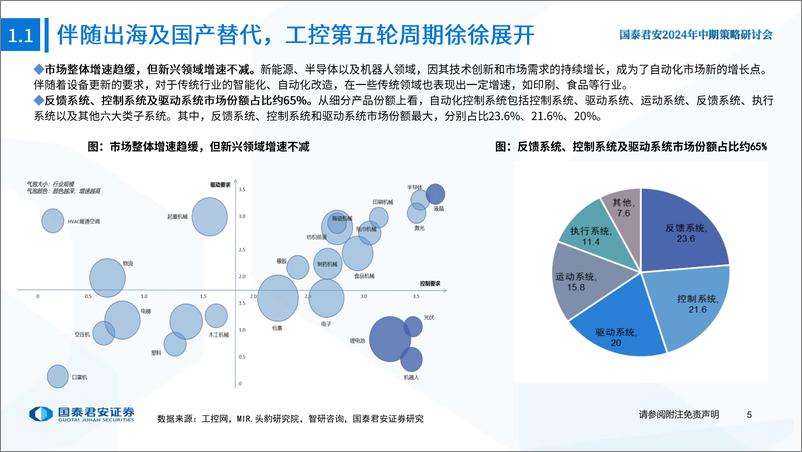 《国泰君安-工业自动化行业2024年中期策略报告：机遇与挑战并存，国产替代和出海共舞》 - 第6页预览图