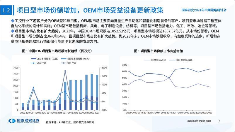 《国泰君安-工业自动化行业2024年中期策略报告：机遇与挑战并存，国产替代和出海共舞》 - 第7页预览图