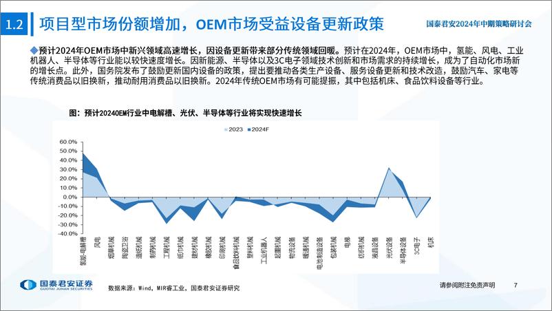 《国泰君安-工业自动化行业2024年中期策略报告：机遇与挑战并存，国产替代和出海共舞》 - 第8页预览图