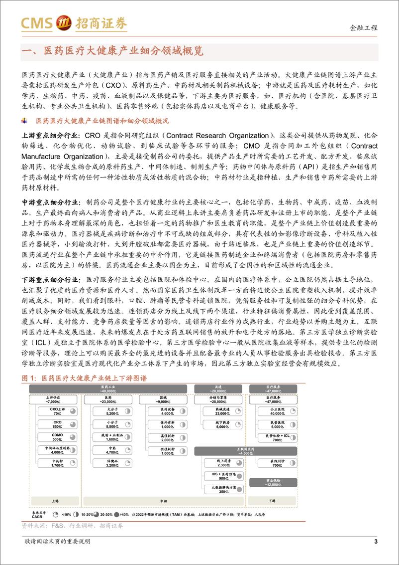 《华夏恒生医药ETF投资价值分析：四大因素共振， 大健康产业迎来下一个黄金十年-20221027-招商证券-19页》 - 第4页预览图