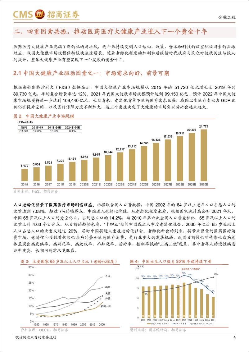 《华夏恒生医药ETF投资价值分析：四大因素共振， 大健康产业迎来下一个黄金十年-20221027-招商证券-19页》 - 第5页预览图