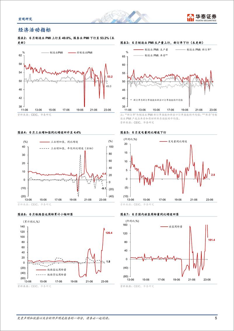 《数据综述月报：地产周期偏弱，稳增长迎来窗口期-20230730-华泰证券-18页》 - 第6页预览图