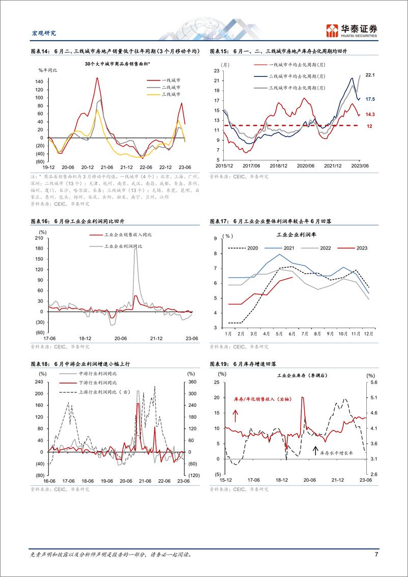 《数据综述月报：地产周期偏弱，稳增长迎来窗口期-20230730-华泰证券-18页》 - 第8页预览图