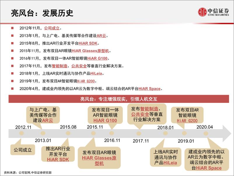 《科技行业先锋系列报告239：亮风台，专注增强现实，引领人机交互-20211220-中信证券-39页》 - 第6页预览图