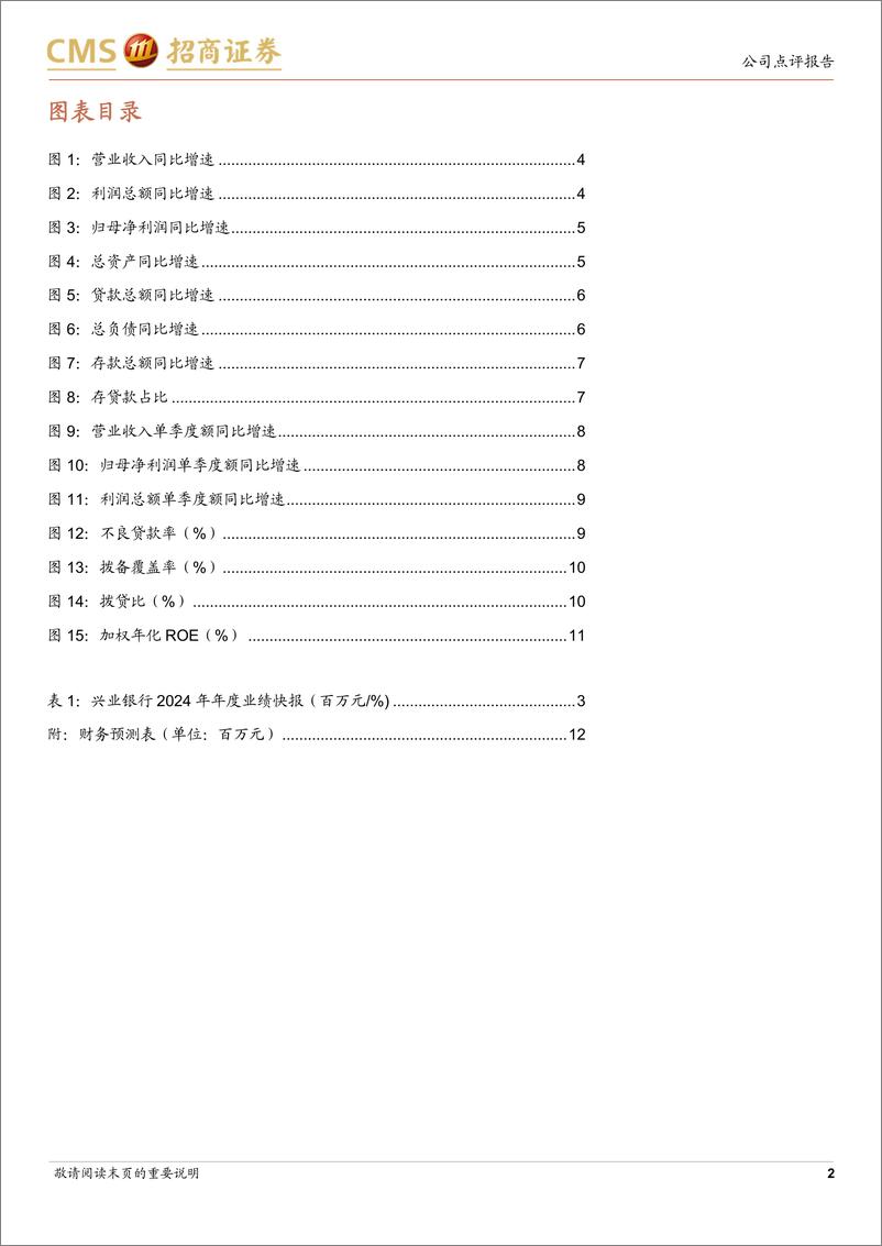 《兴业银行(601166)不良环比双降，单季业绩高增-250116-招商证券-14页》 - 第2页预览图