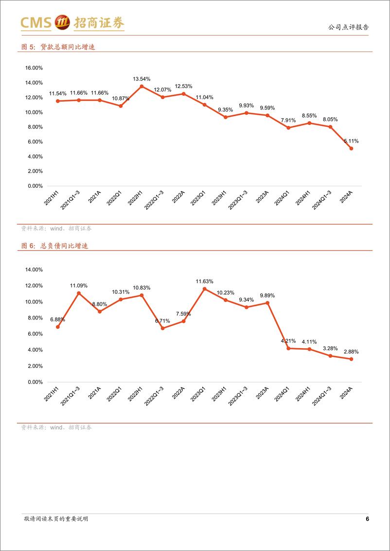 《兴业银行(601166)不良环比双降，单季业绩高增-250116-招商证券-14页》 - 第6页预览图