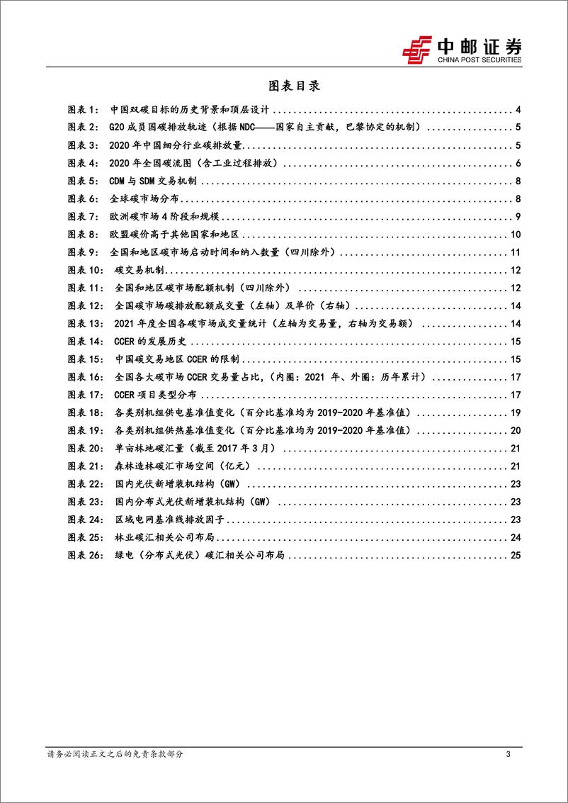 《电力设备行业：CCER力争年内重启，林业+绿电碳汇有望受益-20230703-中邮证券-27页》 - 第4页预览图