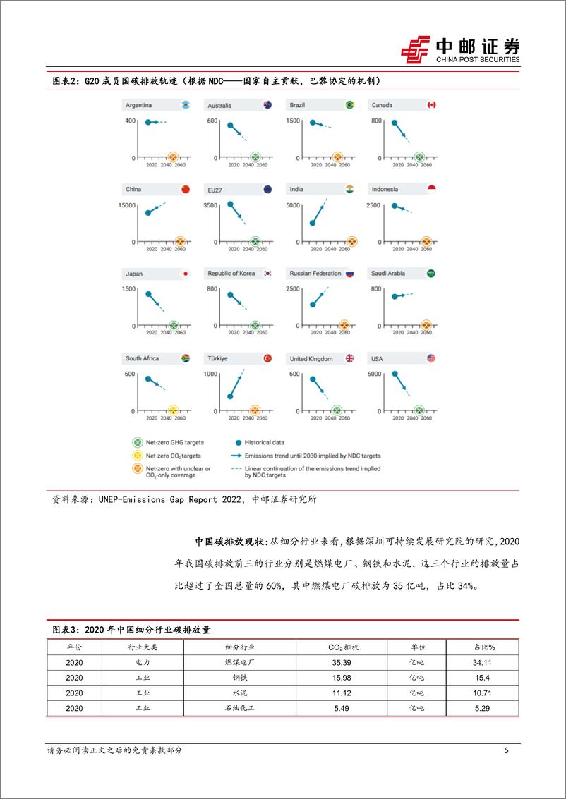 《电力设备行业：CCER力争年内重启，林业+绿电碳汇有望受益-20230703-中邮证券-27页》 - 第6页预览图