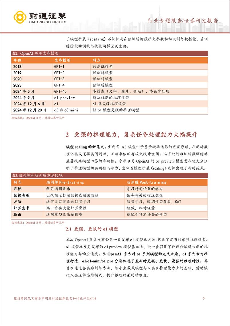 《计算机行业专题报告：OPENAI＋12天直播带来的几点产业思考-241223-财通证券-18页》 - 第5页预览图