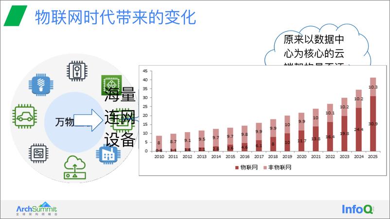 《基于 Rust 语言编写的可编程的全球分布式 MQTT 服务器 王文庭》 - 第6页预览图