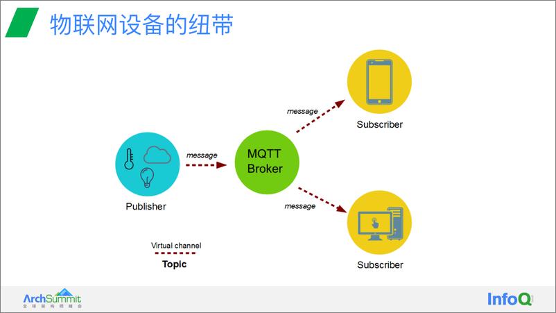 《基于 Rust 语言编写的可编程的全球分布式 MQTT 服务器 王文庭》 - 第8页预览图