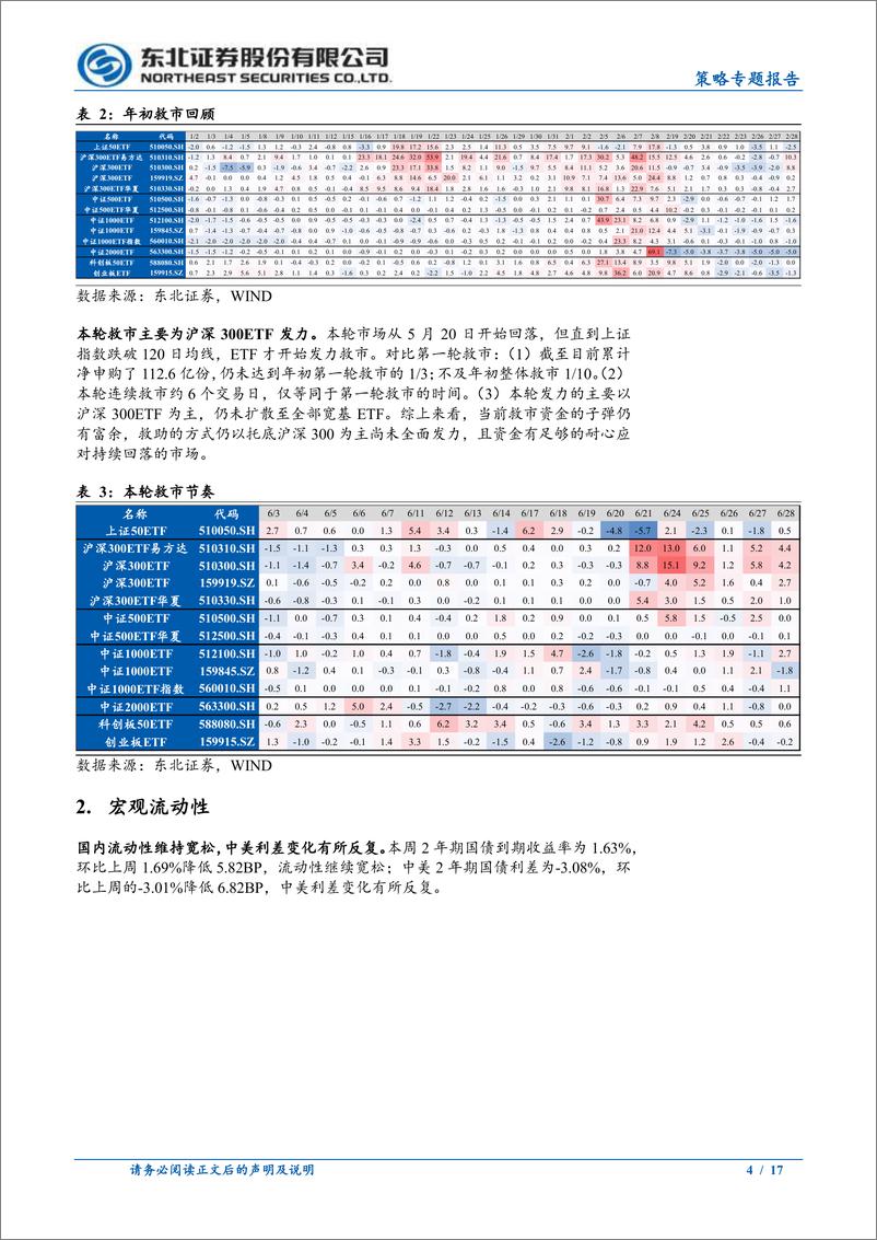 《策略专题报告：ETF资金救市回顾-240701-东北证券-17页》 - 第4页预览图