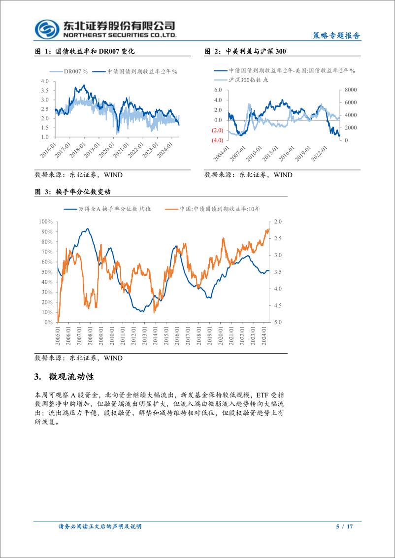 《策略专题报告：ETF资金救市回顾-240701-东北证券-17页》 - 第5页预览图