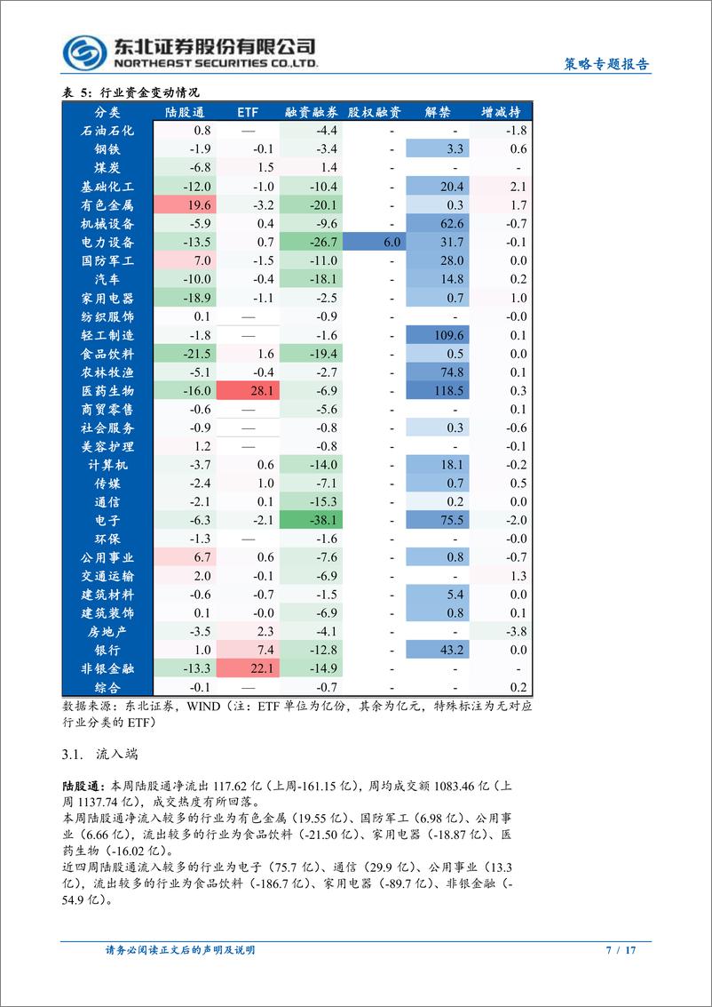 《策略专题报告：ETF资金救市回顾-240701-东北证券-17页》 - 第7页预览图