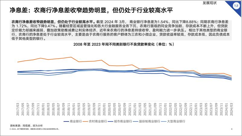 《2024农商行组织效能报告-顺为人和》 - 第8页预览图