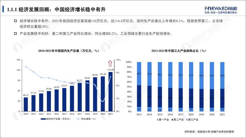 《2021十大扩张、收缩行业数据全景报告-前瞻产业研究院-2022-77页》 - 第5页预览图