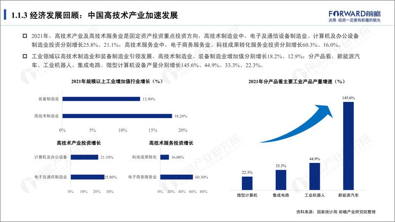 《2021十大扩张、收缩行业数据全景报告-前瞻产业研究院-2022-77页》 - 第7页预览图