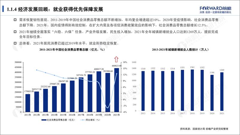 《2021十大扩张、收缩行业数据全景报告-前瞻产业研究院-2022-77页》 - 第8页预览图