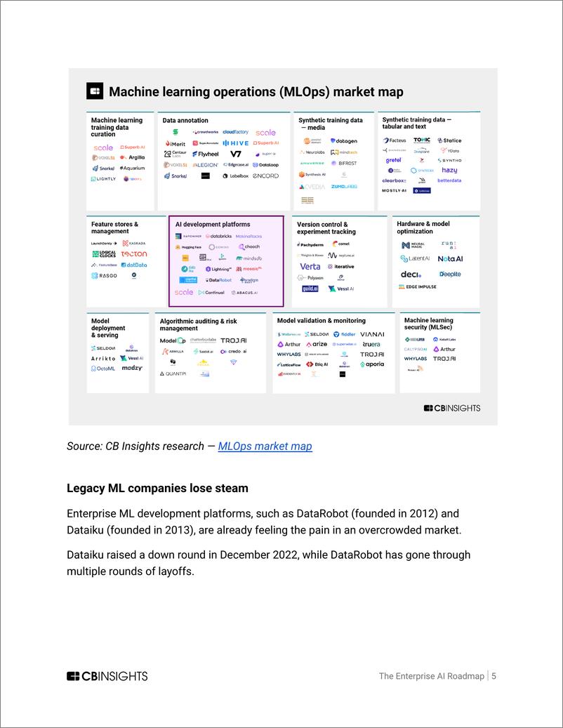 《Cbinsights-企业人工智能路线图：人工智能开发平台格局如何转变，改变买家评估ROI、用例等的方式（英）-2024-32页》 - 第5页预览图