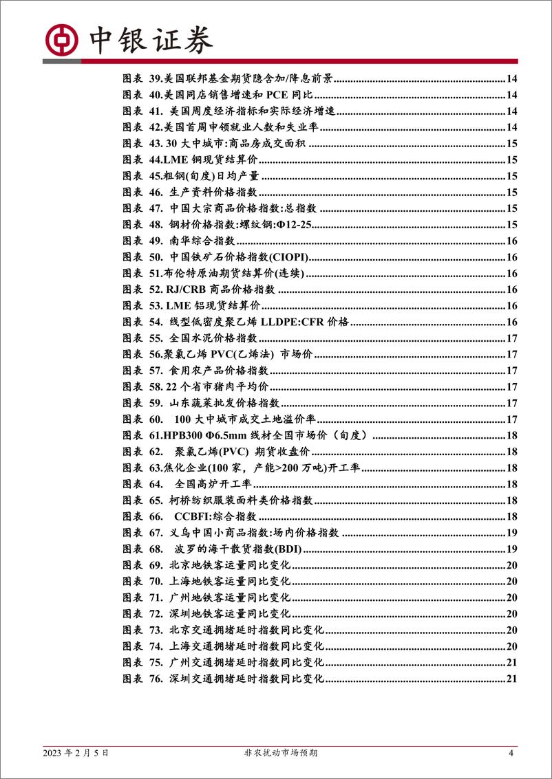 《高频数据扫描：非农扰动市场预期-20230205-中银国际-23页》 - 第5页预览图