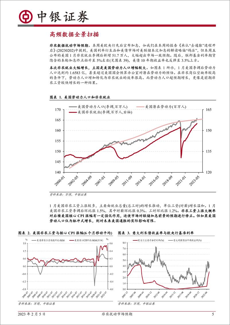 《高频数据扫描：非农扰动市场预期-20230205-中银国际-23页》 - 第6页预览图