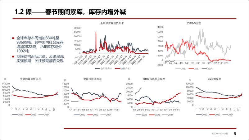 《镍及不锈钢：原料端扰动刺激价格大涨-20240226-银河期货-25页》 - 第6页预览图