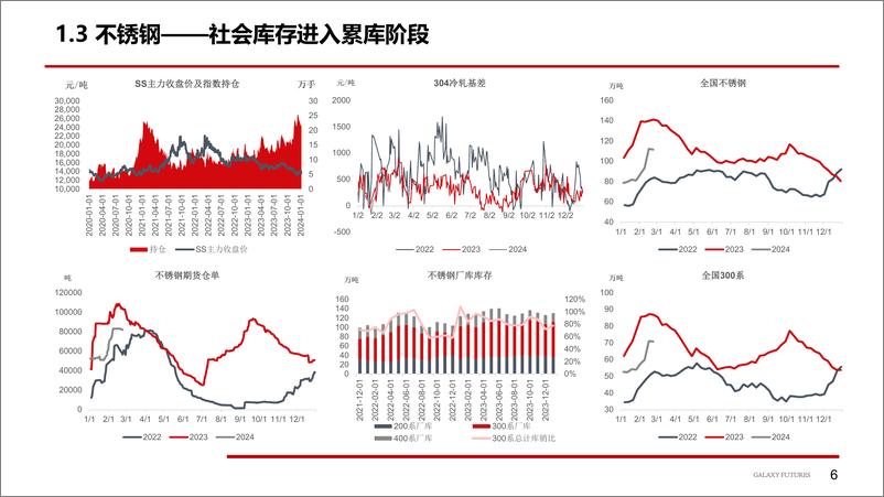 《镍及不锈钢：原料端扰动刺激价格大涨-20240226-银河期货-25页》 - 第7页预览图