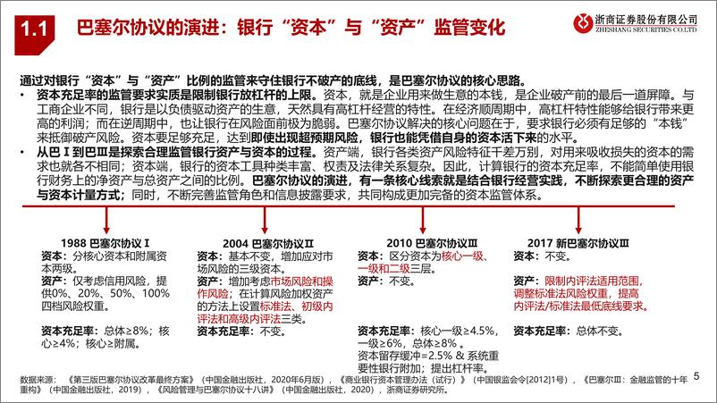 《银行业：新巴Ⅲ对银行经营与投资行为的影响-20221109-浙商证券-40页》 - 第6页预览图