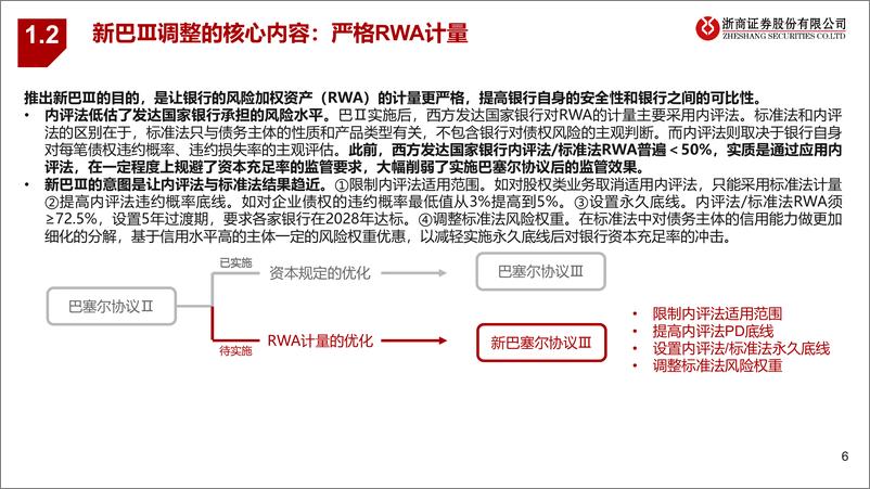 《银行业：新巴Ⅲ对银行经营与投资行为的影响-20221109-浙商证券-40页》 - 第7页预览图