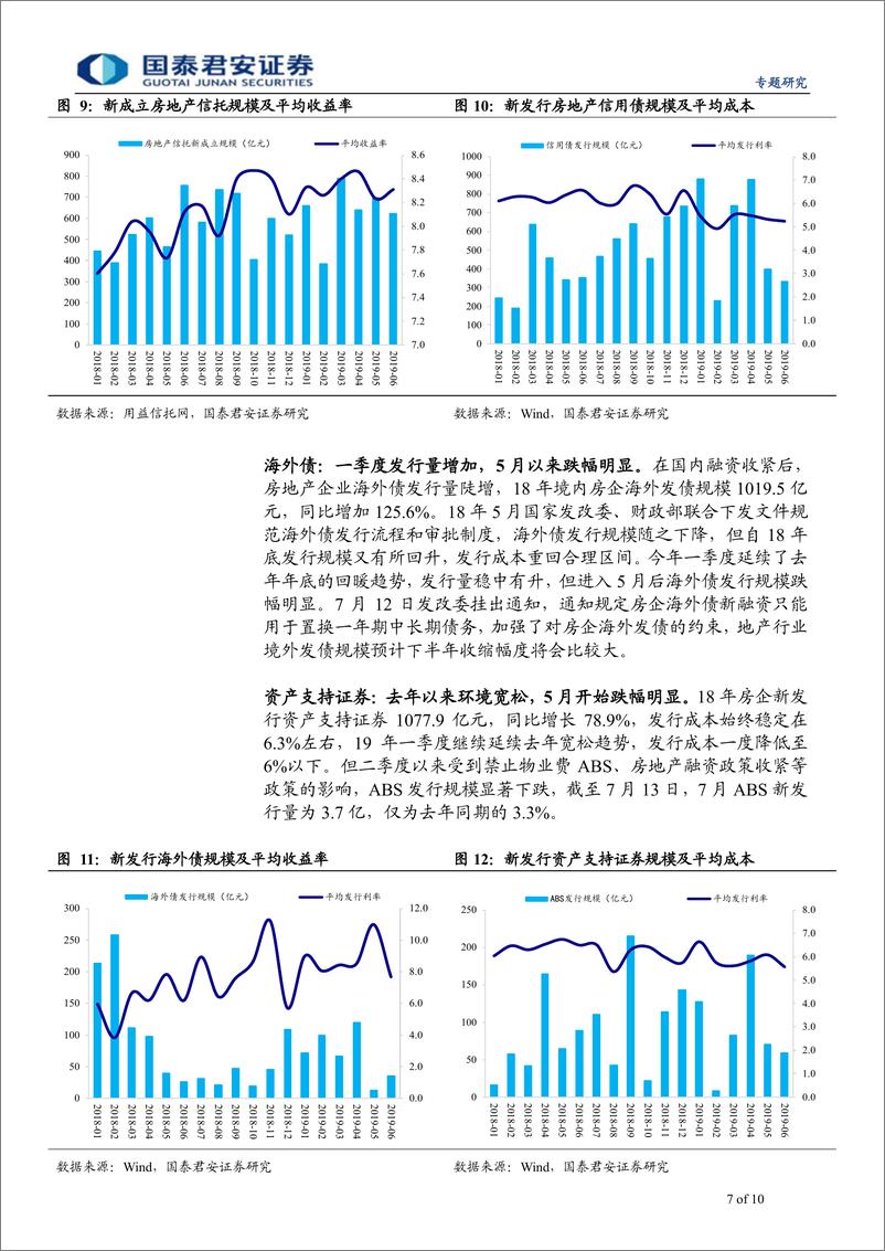 《专题研究：如何看待近期地产融资政策收紧-20190715-国泰君安-10页》 - 第8页预览图