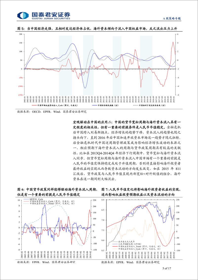 《A股策略专题：海外资本流动的驱动、配置、择时与展望-20190613-国泰君安-17页》 - 第6页预览图
