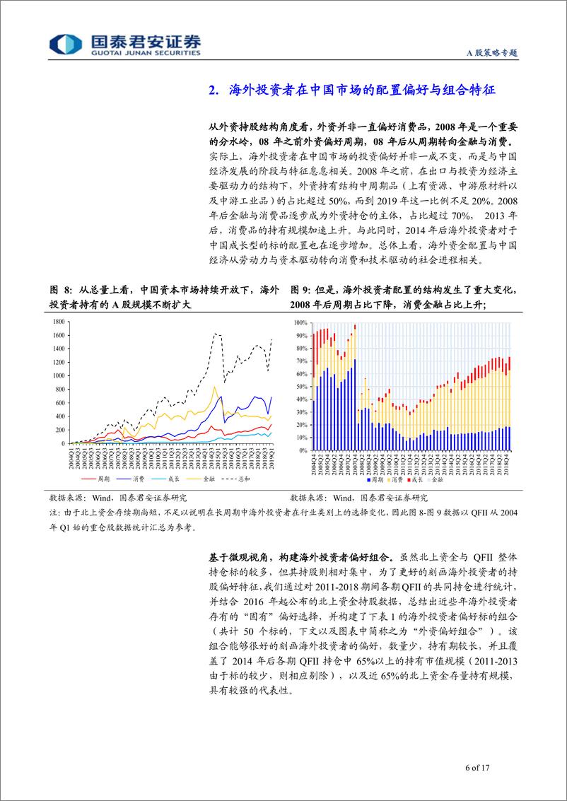《A股策略专题：海外资本流动的驱动、配置、择时与展望-20190613-国泰君安-17页》 - 第7页预览图
