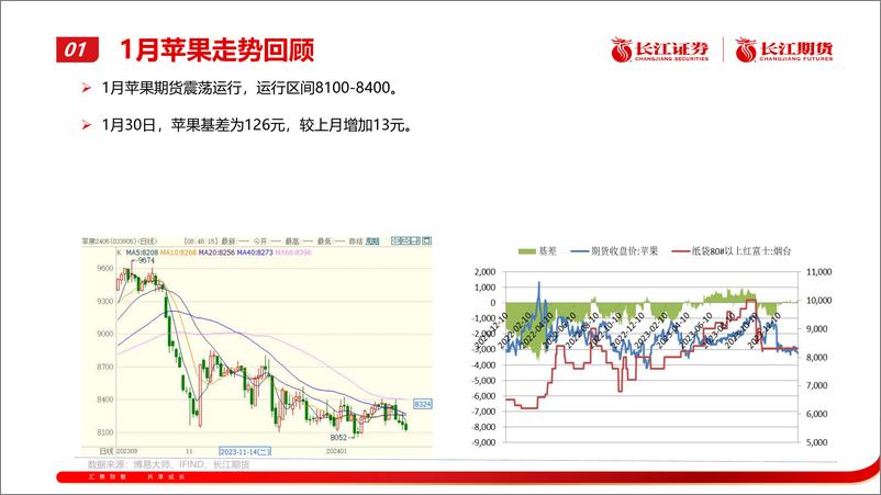 《苹果月报：期货价格震荡运行-20240205-长江期货-21页》 - 第4页预览图