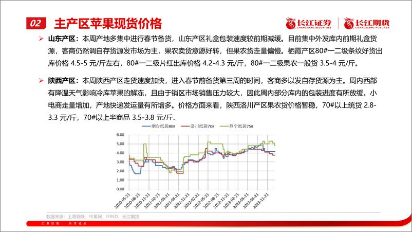 《苹果月报：期货价格震荡运行-20240205-长江期货-21页》 - 第6页预览图