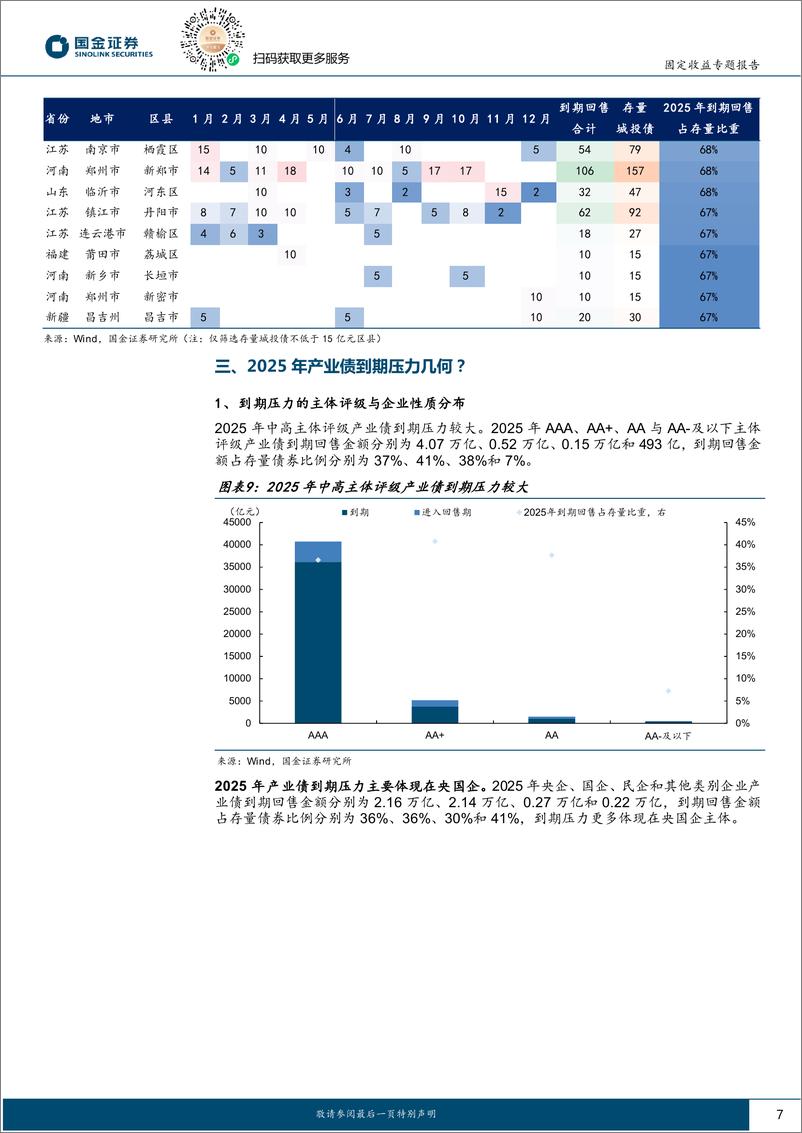 《固定收益专题报告：2025年信用债到期压力几何？-241225-国金证券-10页》 - 第7页预览图