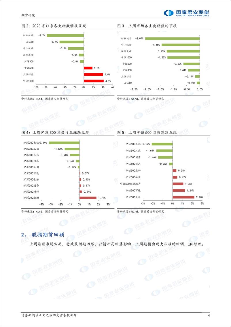 《股指期货：政策落地，信心积累-20230807-国泰君安期货-20页》 - 第5页预览图