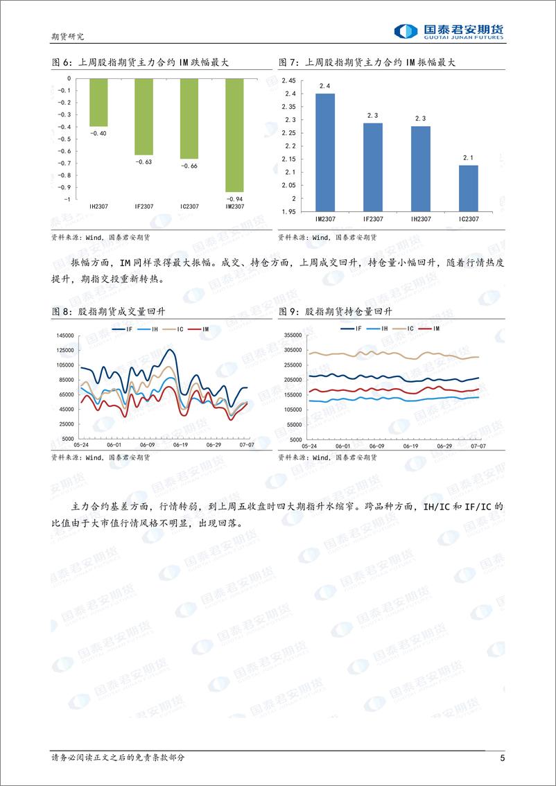 《股指期货：政策落地，信心积累-20230807-国泰君安期货-20页》 - 第6页预览图