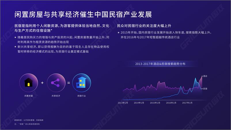 《中国线上民宿发展报告》 - 第5页预览图