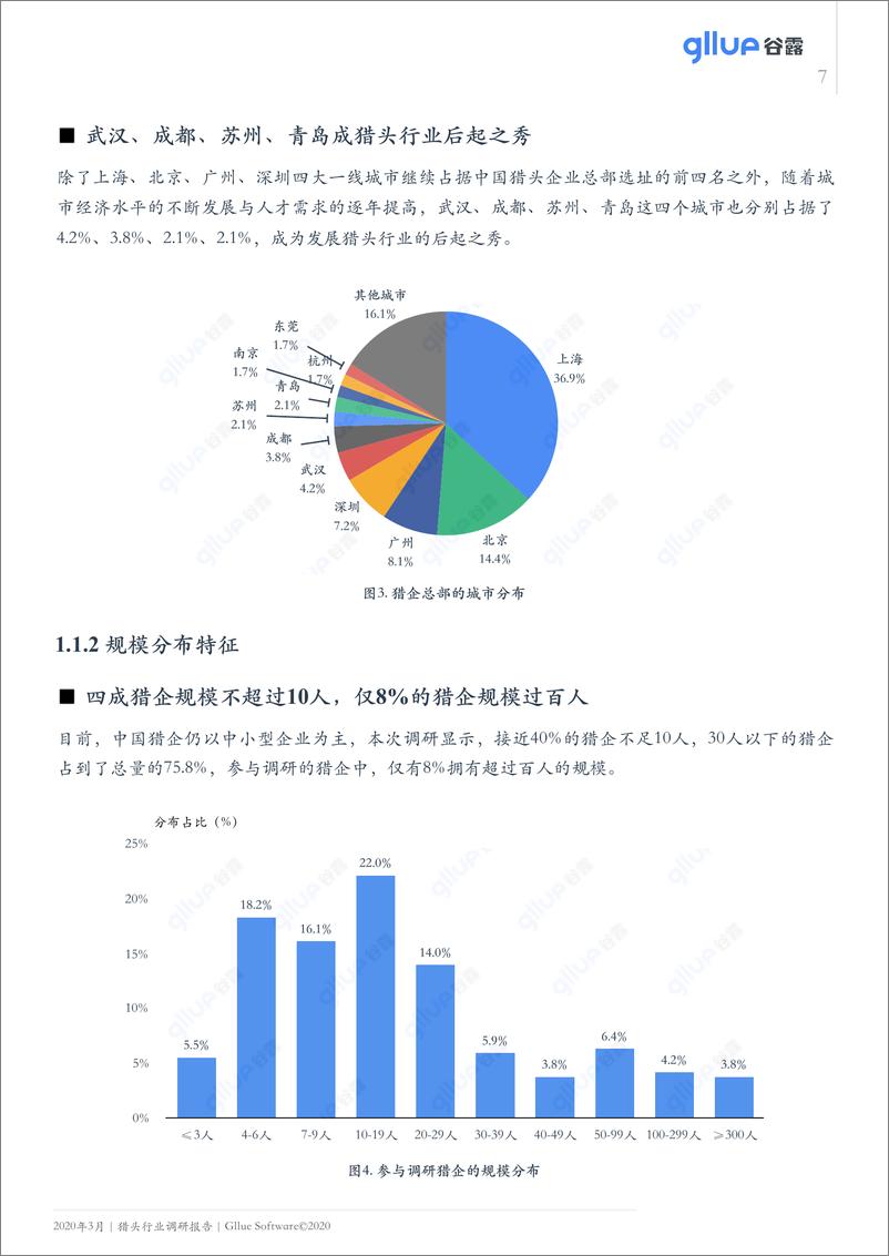 《2020年猎头行业调研报告-谷露-202003》 - 第8页预览图