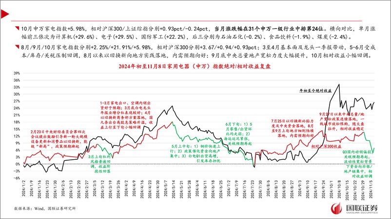 《家电行业10月月报及11月投资策略：政策催化内销景气，厨电%26白电值得重视-241112-国联证券-39页》 - 第6页预览图