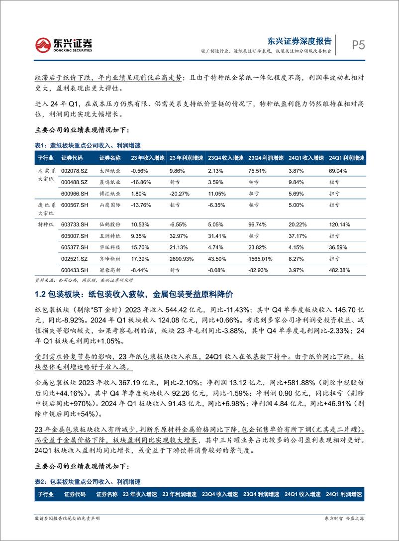 《轻工制造行业报告：造纸关注旺季表现，包装关注细分领域改善机会-240617-东兴证券-12页》 - 第5页预览图