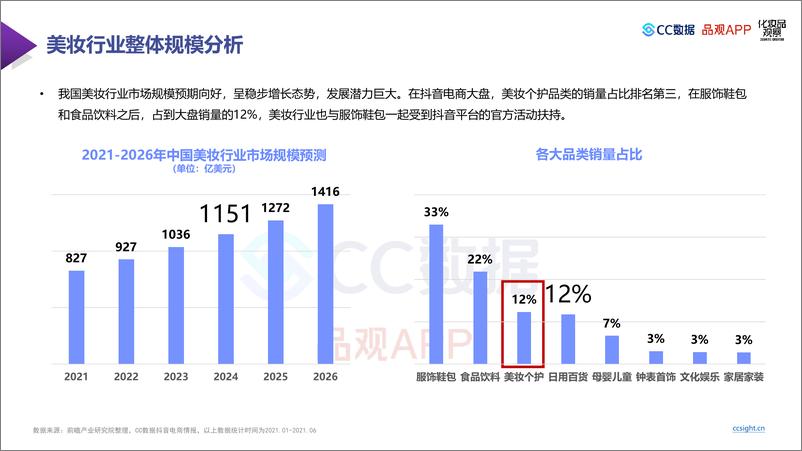 《【有米科技】2021上半年美妆行业社媒营销报告》 - 第5页预览图