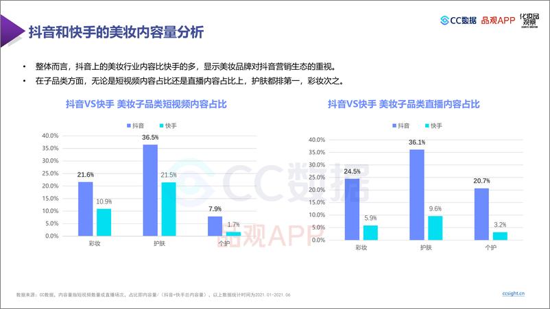 《【有米科技】2021上半年美妆行业社媒营销报告》 - 第8页预览图