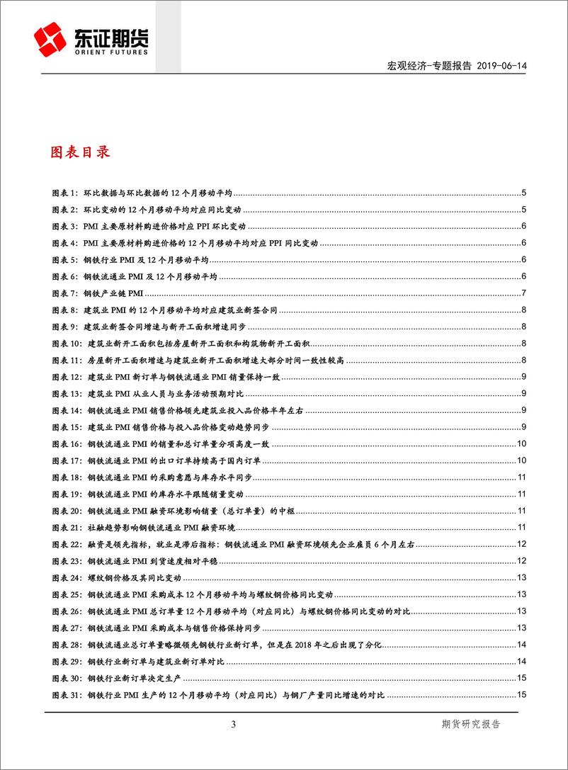 《宏观经济专题报告：深入理解钢铁产业链PMI-20190614-东证期货-19页》 - 第4页预览图