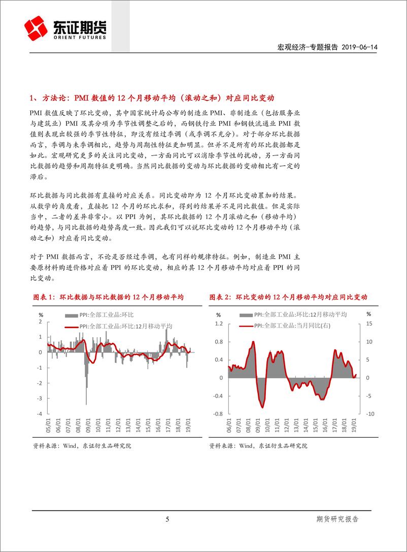 《宏观经济专题报告：深入理解钢铁产业链PMI-20190614-东证期货-19页》 - 第6页预览图