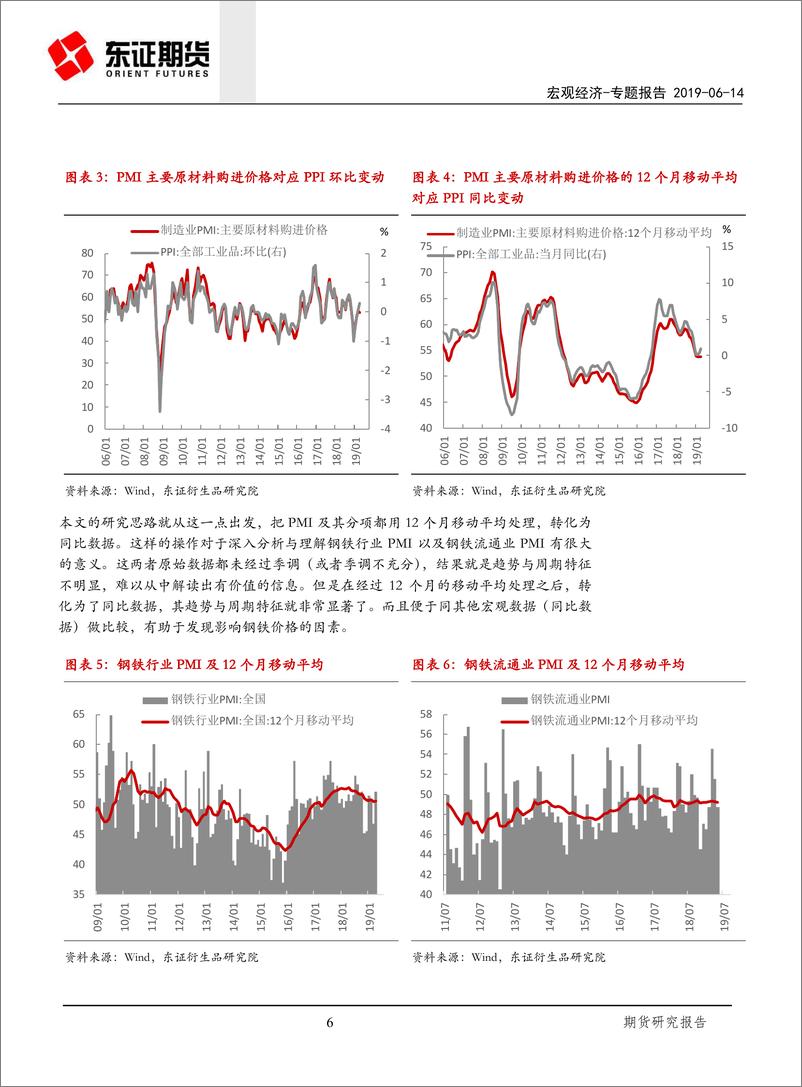 《宏观经济专题报告：深入理解钢铁产业链PMI-20190614-东证期货-19页》 - 第7页预览图