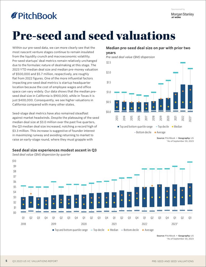 《2023年第三季度美国风险投资报告》 - 第5页预览图