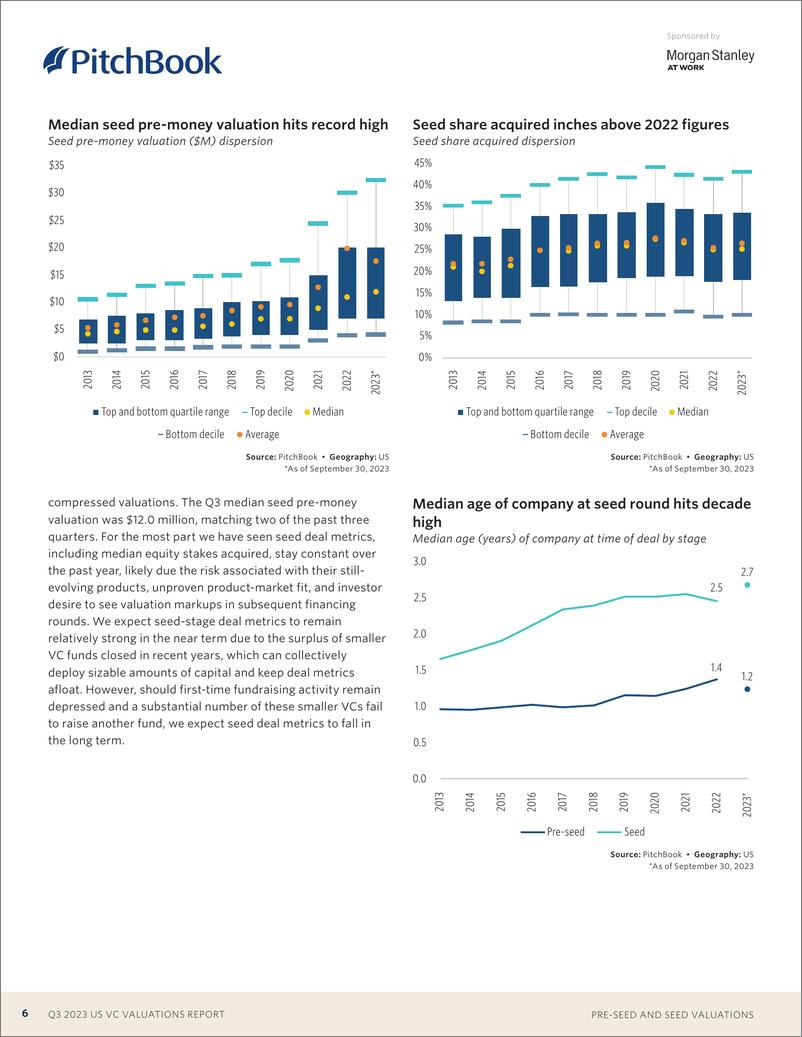 《2023年第三季度美国风险投资报告》 - 第6页预览图