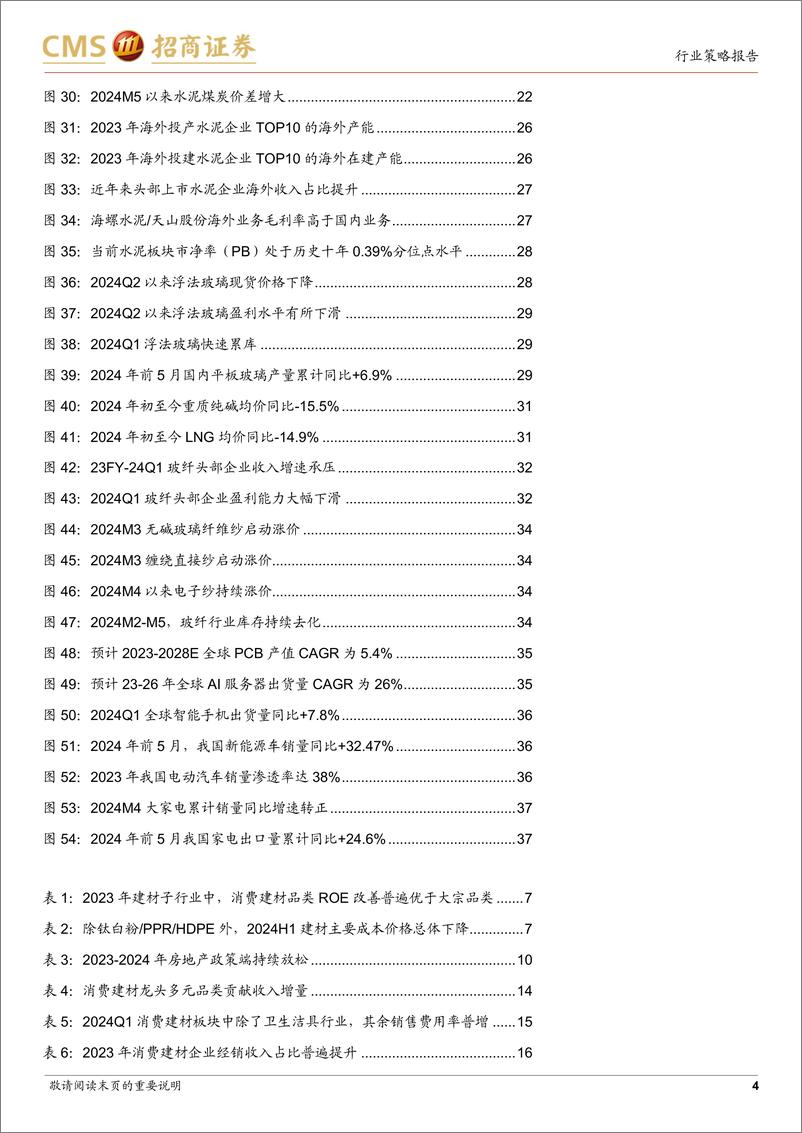 《建材行业2024中期投资策略：坐待东风解冻时，林花看发向阳枝-240624-招商证券-40页》 - 第4页预览图