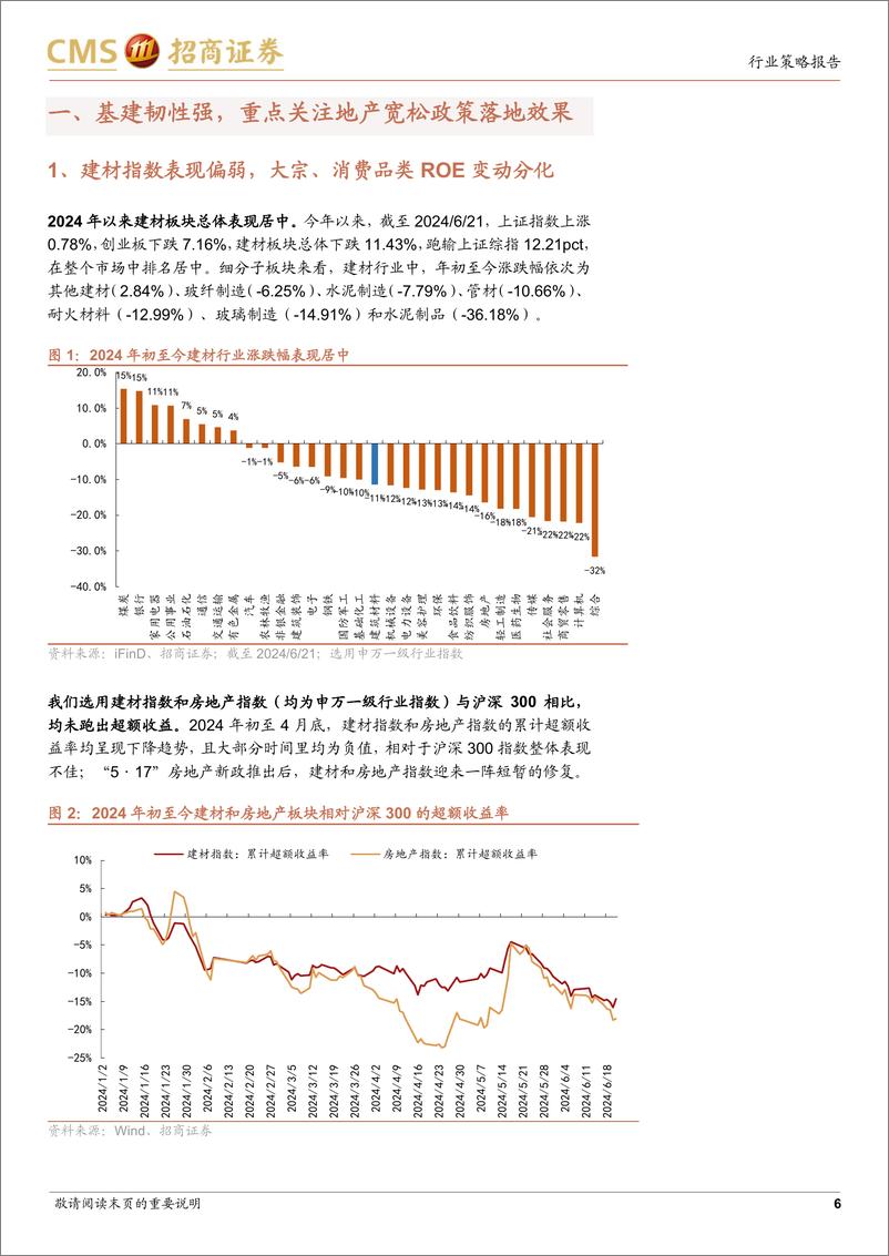 《建材行业2024中期投资策略：坐待东风解冻时，林花看发向阳枝-240624-招商证券-40页》 - 第6页预览图